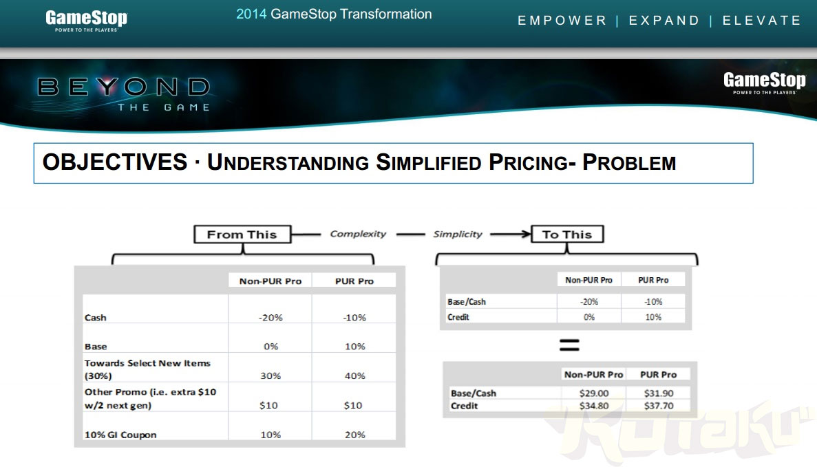 GameStop to Give More Money for Our Games