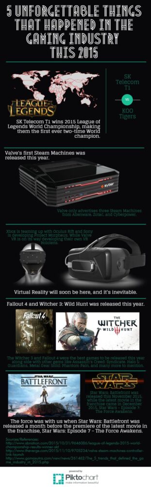 5 Most Unforgettable Things That Happened in the Gaming Industry This 2015