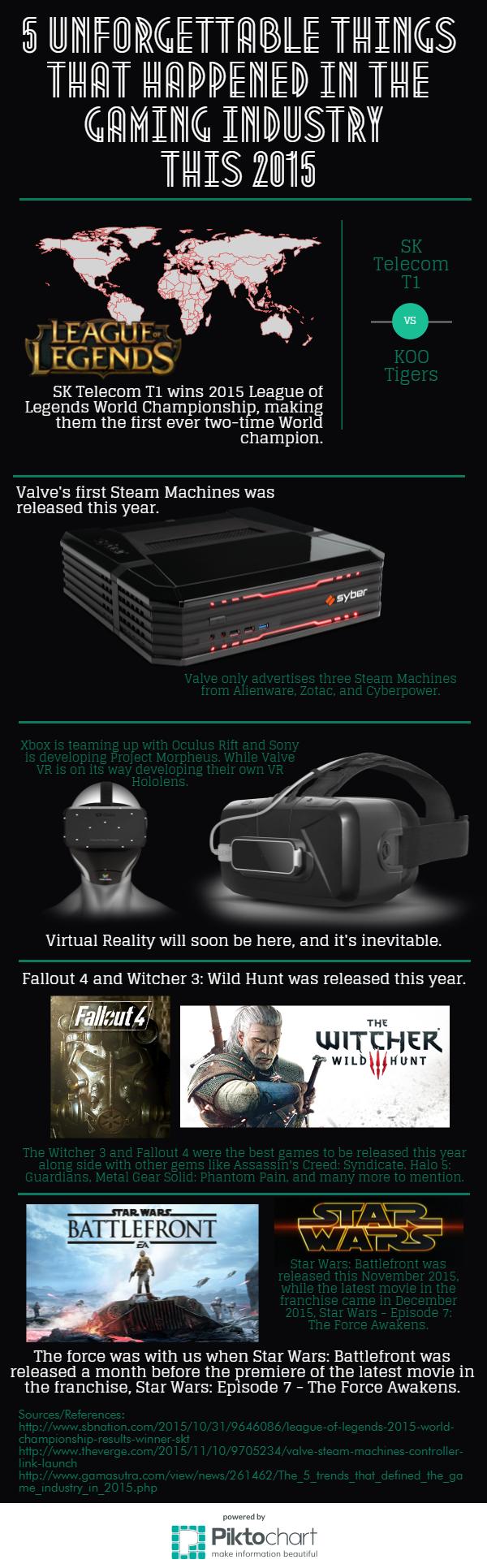 5 Most Unforgettable Things That Happened in the Gaming Industry This 2015