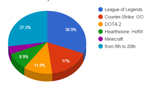 games20distribution