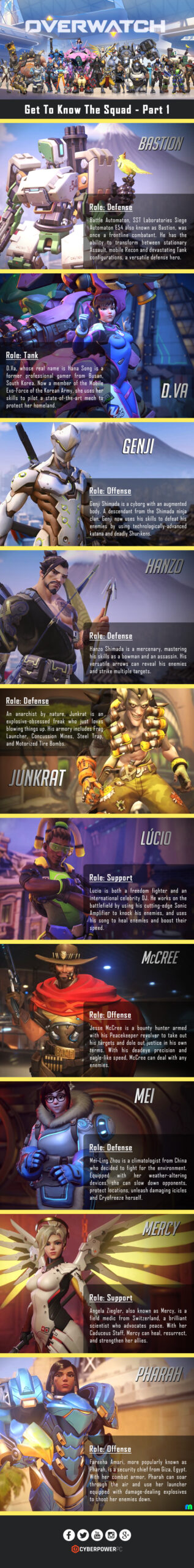 Knowing the overwatch squad cyberpower-infographics-overwatch-get-to-know-the-squad