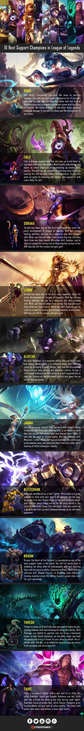 playing support in league of legends