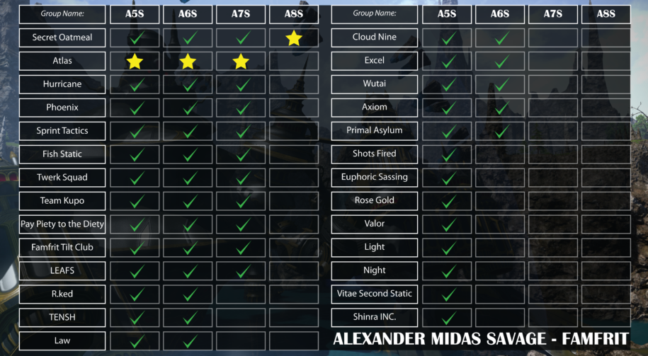 Famfrit Raiding – Alexander Midas Savage