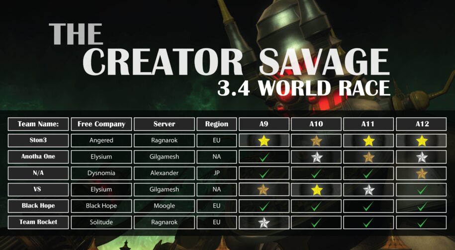 Interview with Ston3 of Angered, the first to clear Alexander Creator Savage