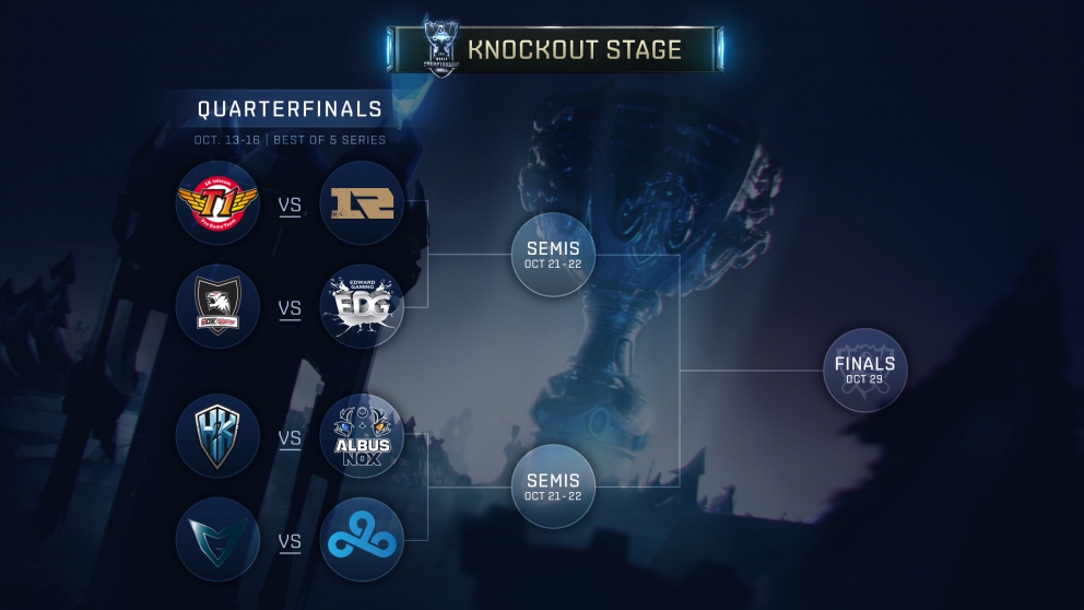worlds16_editorial_knockoutbracket_quarterfinals