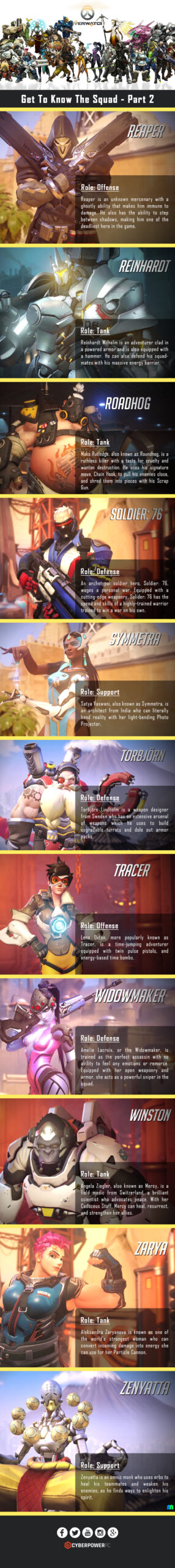 Get to Know the Squad - Part 2