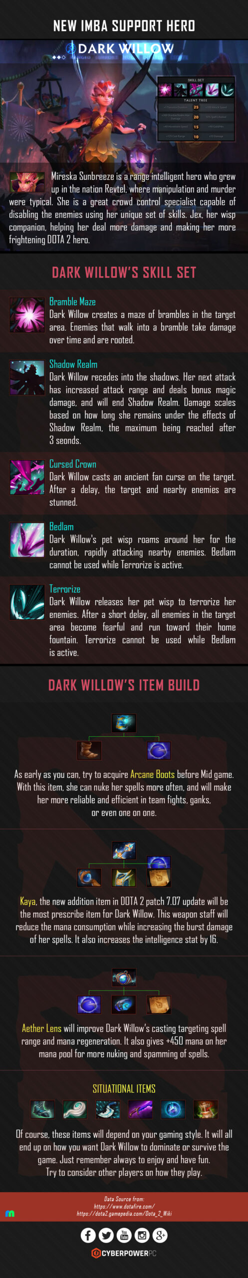 cyberpower-infographics-new-hero-dark-willow