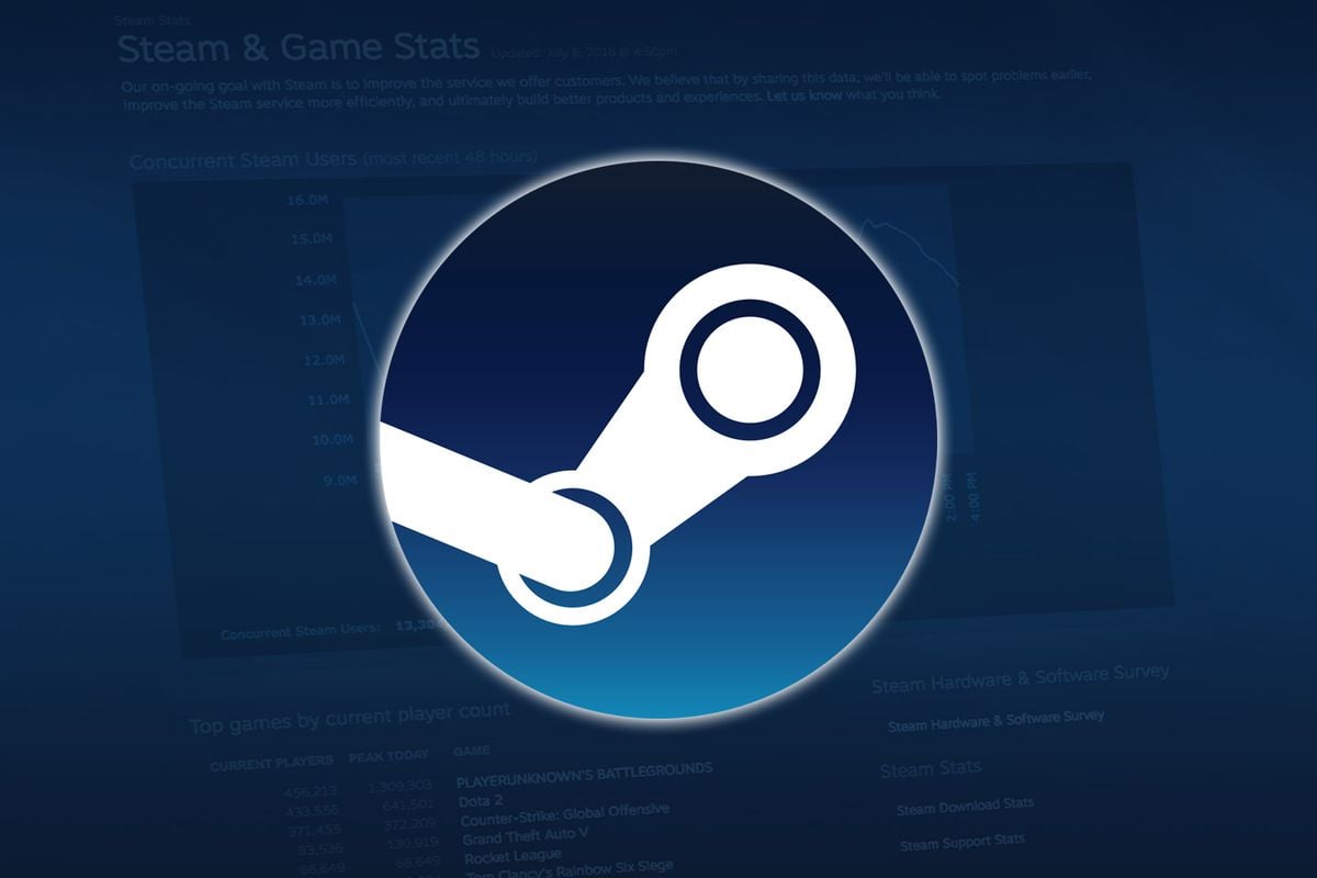 Steam Interactive Recommender