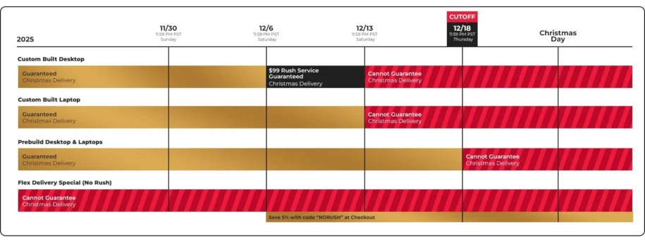 Chart showing CyberPowerPC's 2025 holiday shipping schedule.