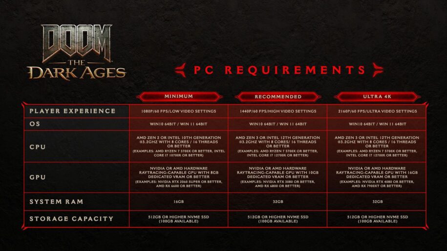 Chart showing the PC Requirements for DOOM: The Dark Ages