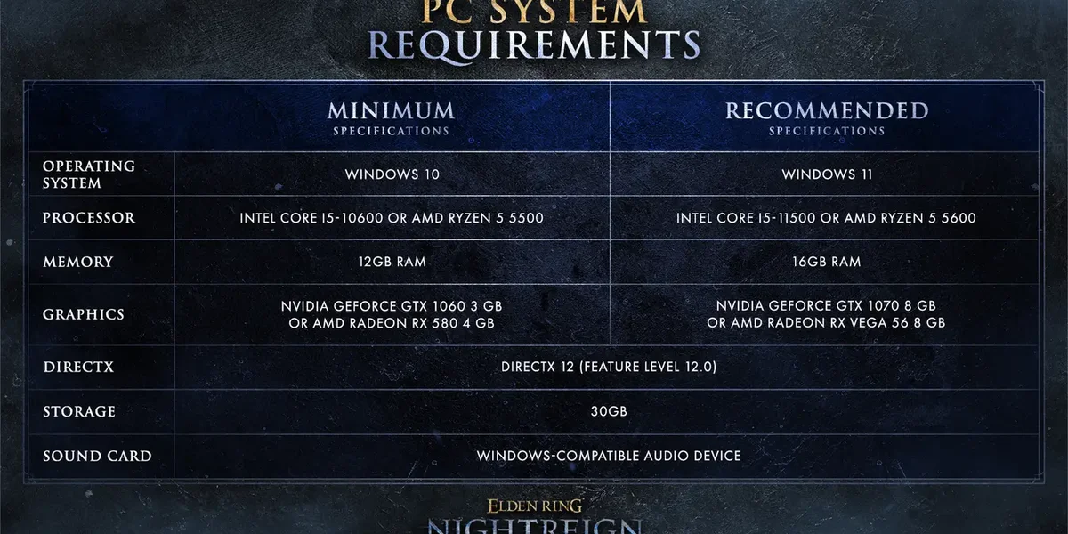 Chart showing the PC System Requirements of Elden Ring Nightreign