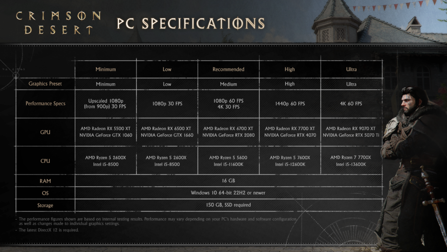 Crimson Desert PC Specifications