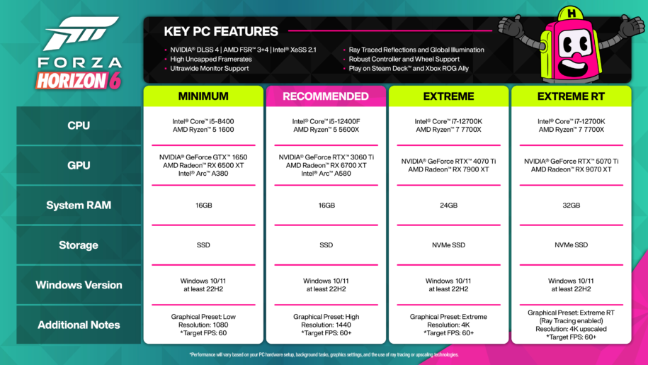 chart detailing Forza Horizon 6 PC Key Features and Graphics Settings