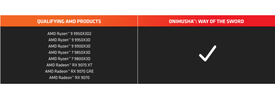 Qualifying AMD Products for the Onimusha: Way of The Sword bundle