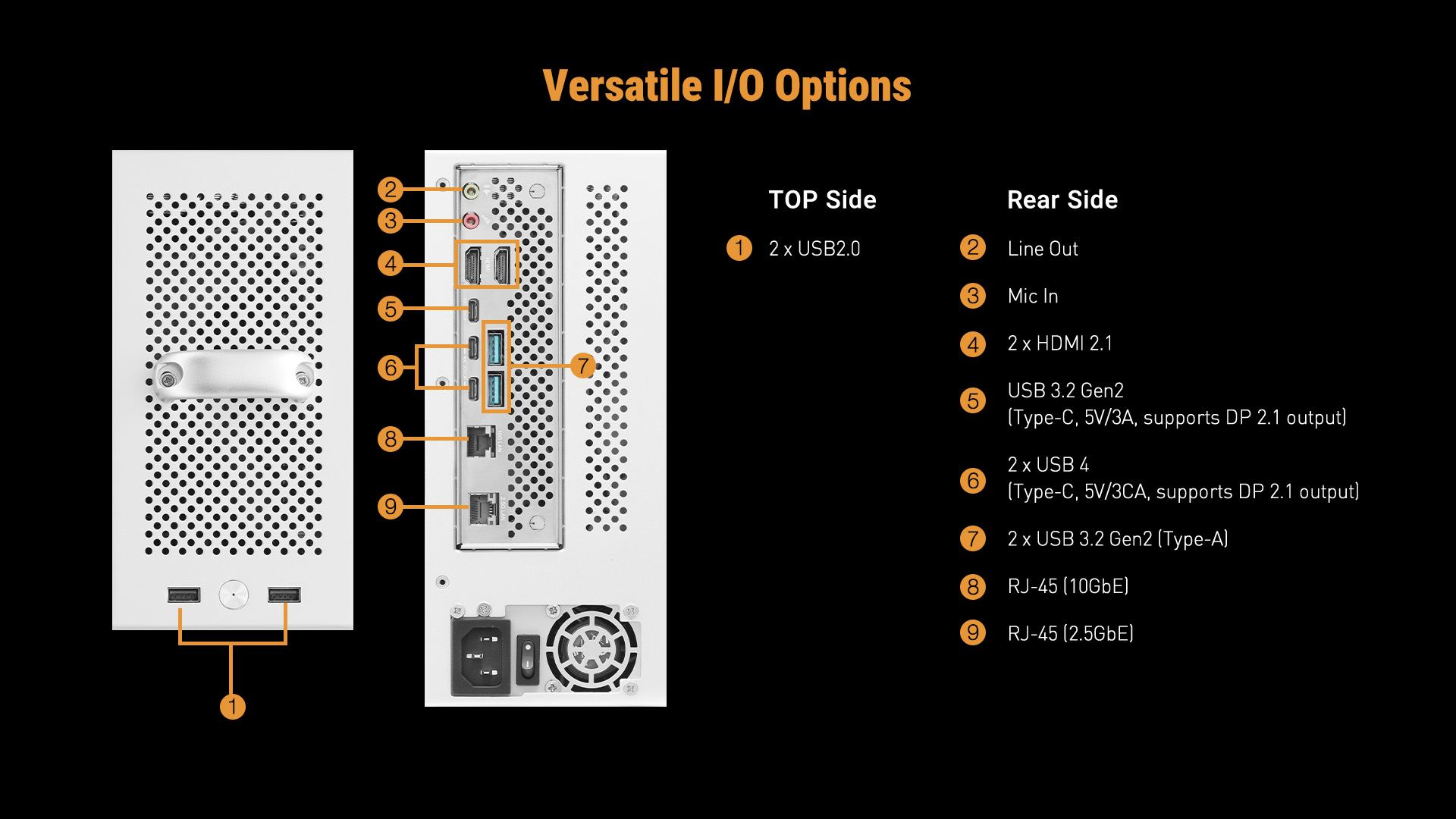 Versatile I/O Options 