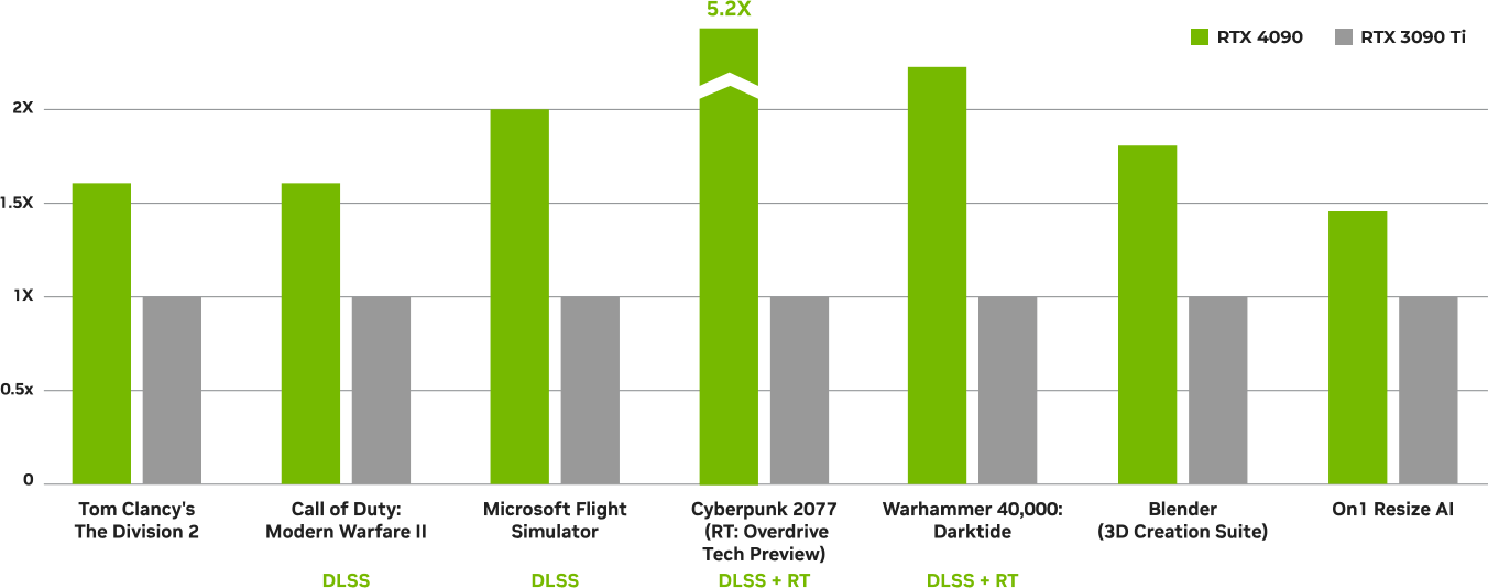 What makes the GeForce RTX 40 series go so fast?